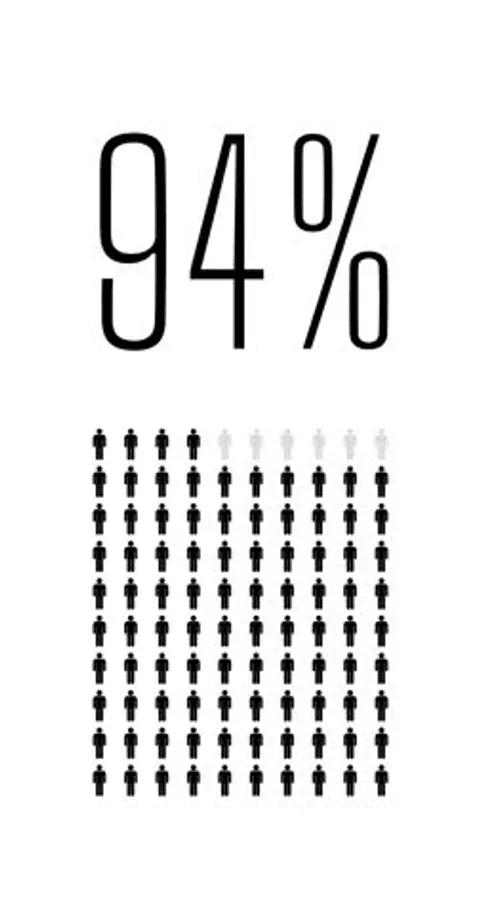 Sécurité et satisfaction